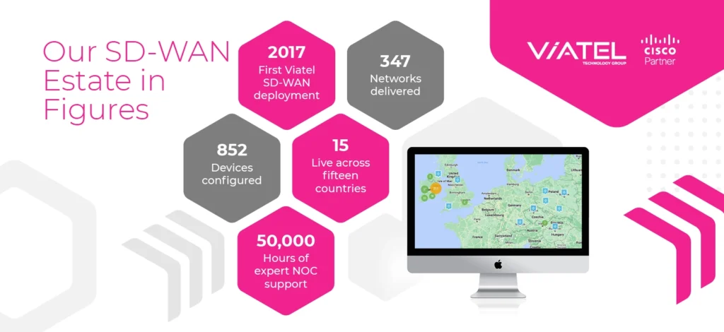 VIATEL SD WAN Report Graphics 1200x627 2