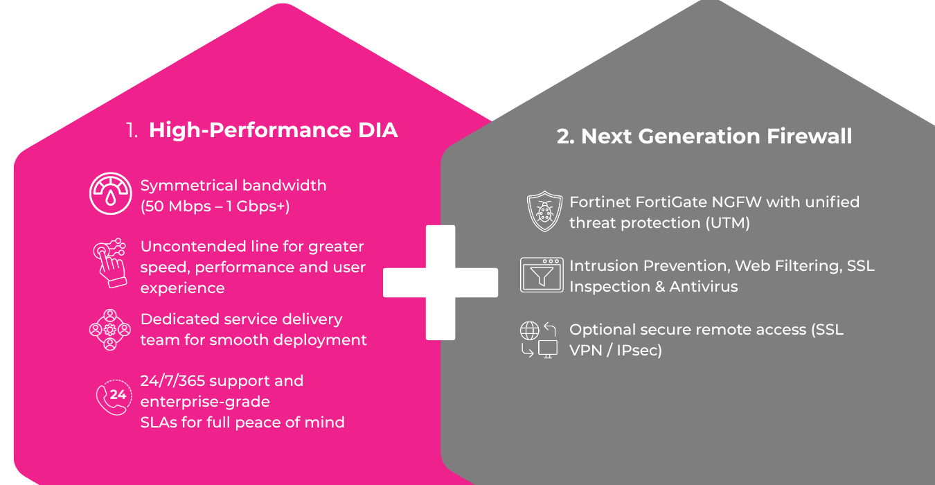 Secure DIA (9)