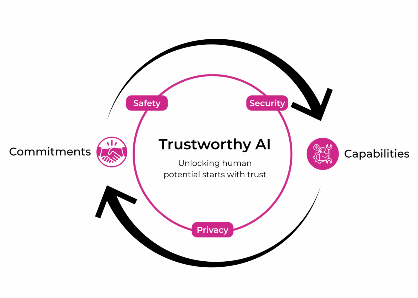 AI Solutions Suite (1)