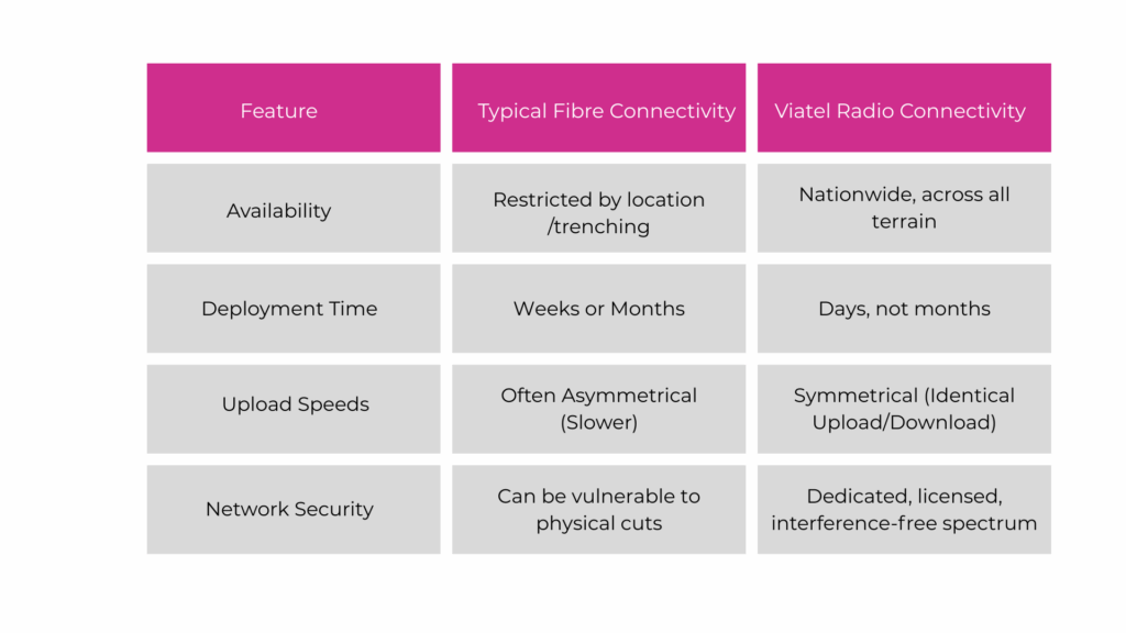 Viatel radio graphic