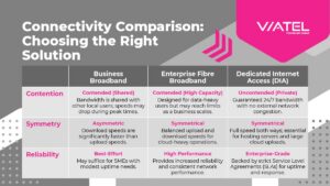Choosing the Right Connectivity Solution for Your Organisation