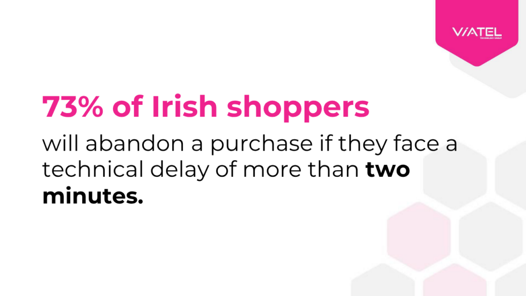 purchase abandon Image that says 73% of Irish shoppers will abandon a purchase if they face a technical delay of more than 2 minutes