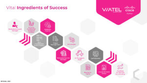 Vital Ingredients for Success for SD-WAN Vital Ingredients for Success for SD-WAN