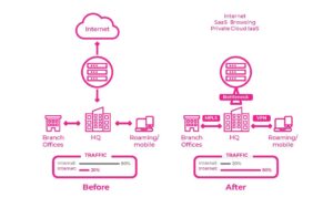 Cisco Webinar January 2025 Slide Deck Slide 9 Page 10 Transitioning to SD-WAN for Enhanced Efficiency