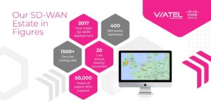SDWAN Figures Overview Graphic 2026 SDWAN Figures Overview Graphic 2026