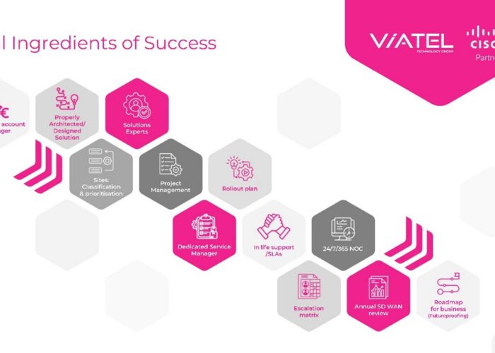 Vital Ingredients of Success SDWAN