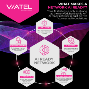 The AI Network